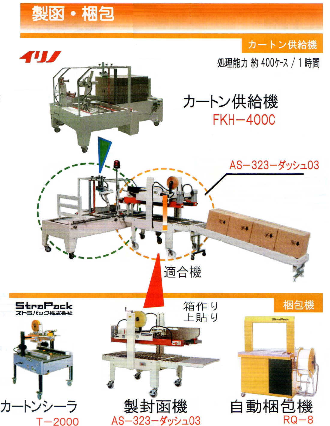 �͎��I�ʃ��C���C���[�W